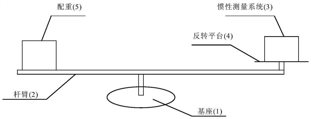 Inertial measurement system error separation method based on centrifugal machine large overload excitation