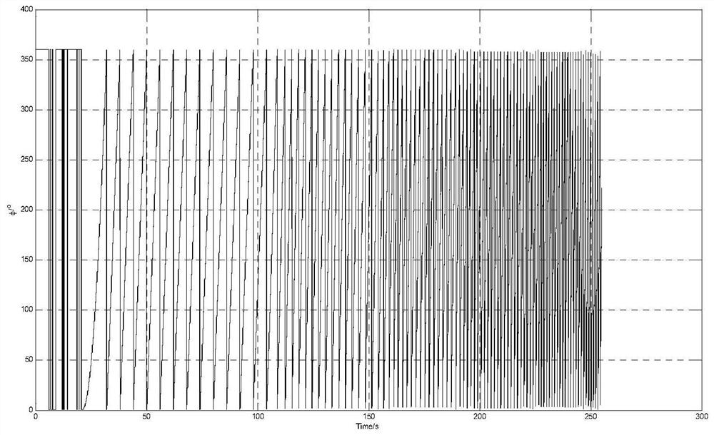 Inertial measurement system error separation method based on centrifugal machine large overload excitation