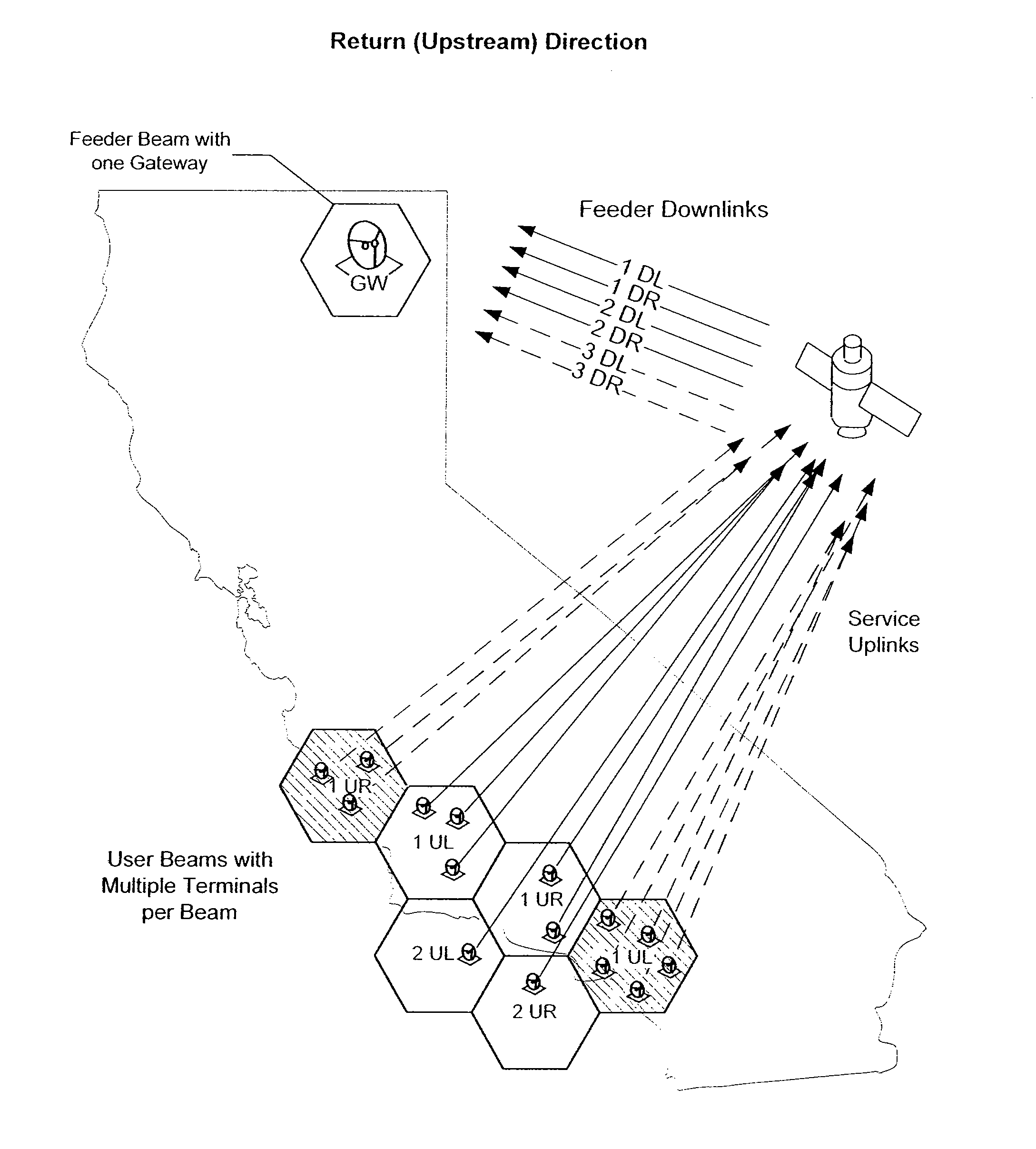 Satellite communication system and method with asymmetric feeder and service frequency bands