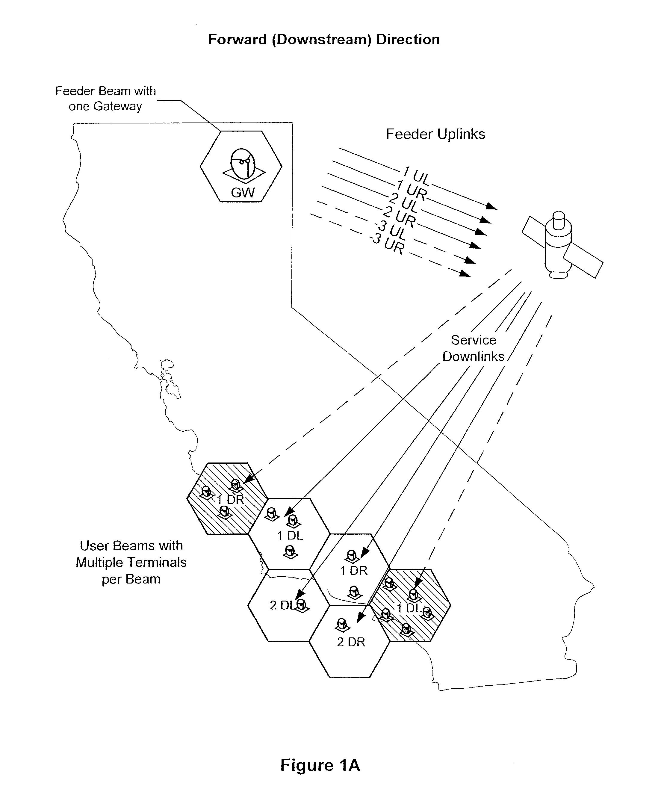 Satellite communication system and method with asymmetric feeder and service frequency bands