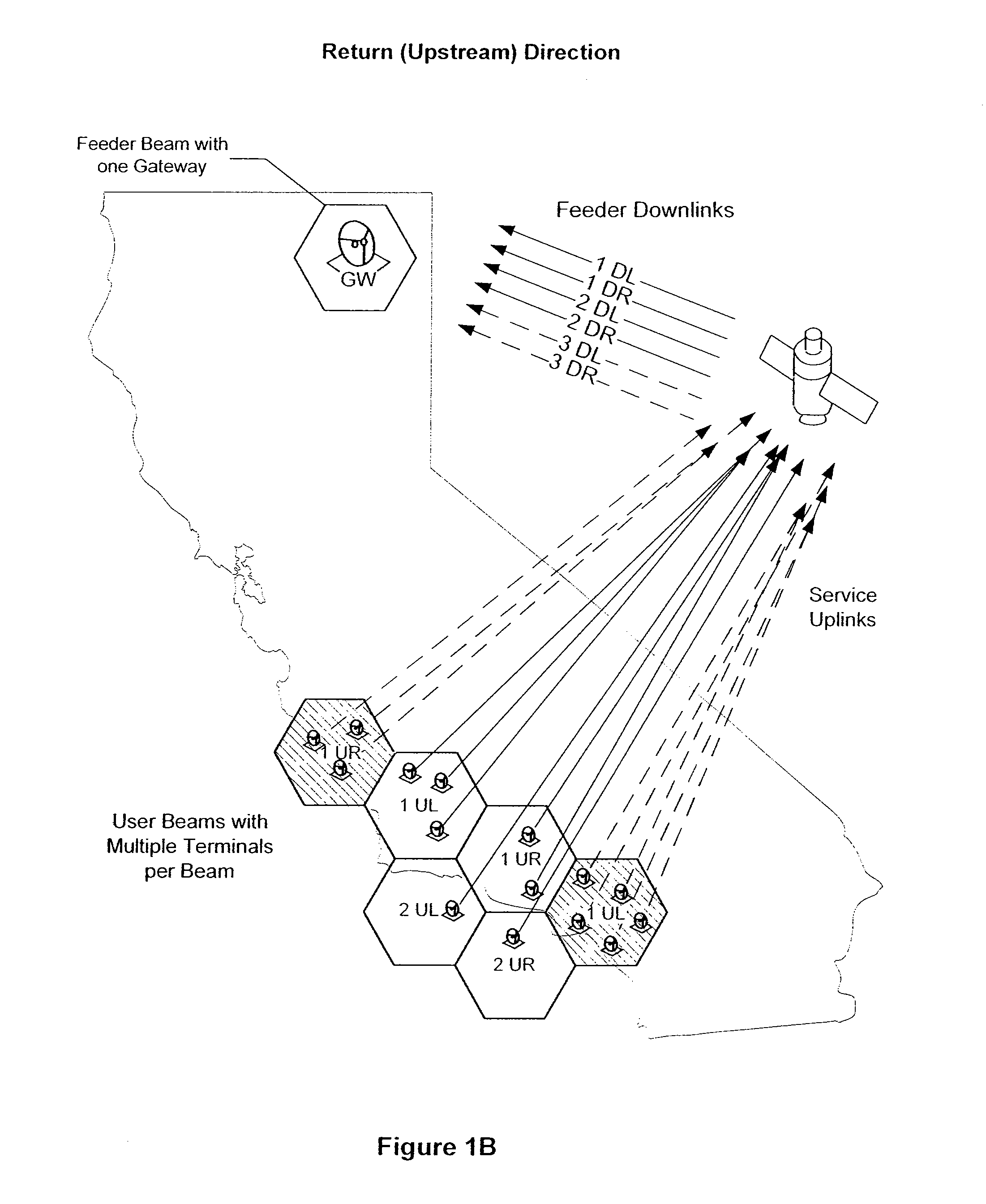 Satellite communication system and method with asymmetric feeder and service frequency bands