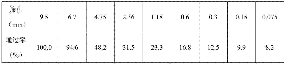 Bituminous mixture used for thin layer overlay of cement concrete pavement and preparation and construction methods of bituminous mixture