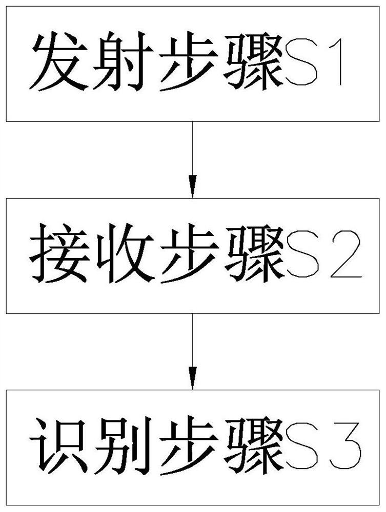 A flexible wearable hand gesture recognition system, method and sensor