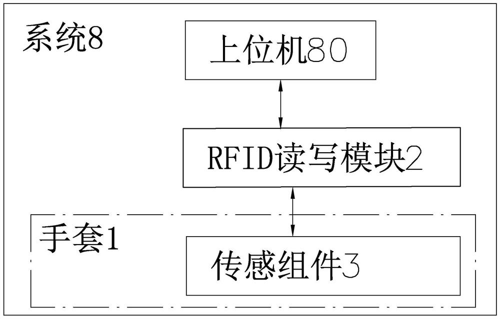 A flexible wearable hand gesture recognition system, method and sensor