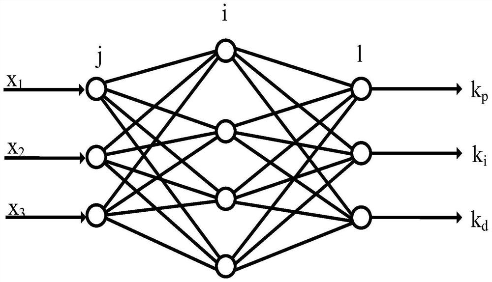 Phase Angle and Amplitude PID Adaptive Method Based on BP Neural Network 3D Magnetic Characteristic Measurement