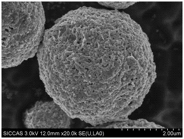 Synthesis method of lithium iron phosphate positive material for lithium ion battery