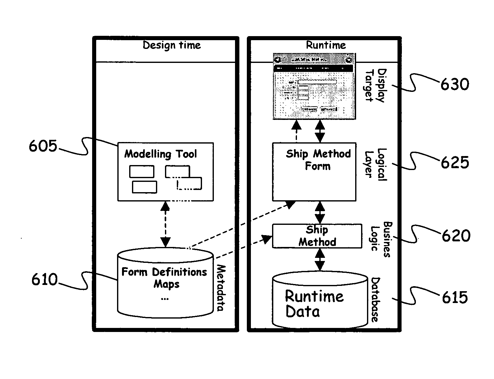 Method and apparatus for generating user interfaces based upon automation with full flexibility