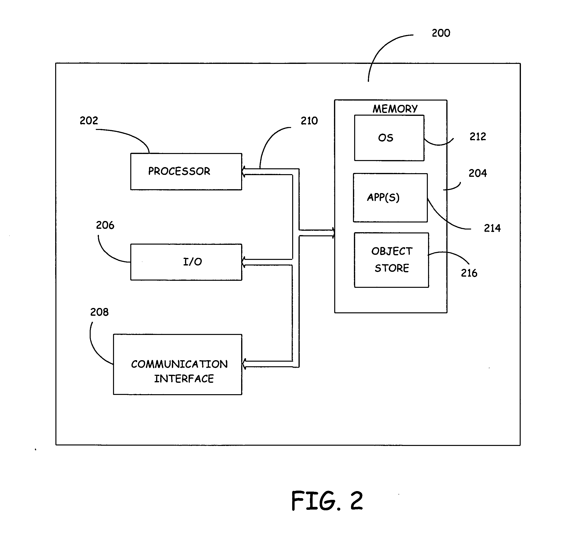 Method and apparatus for generating user interfaces based upon automation with full flexibility