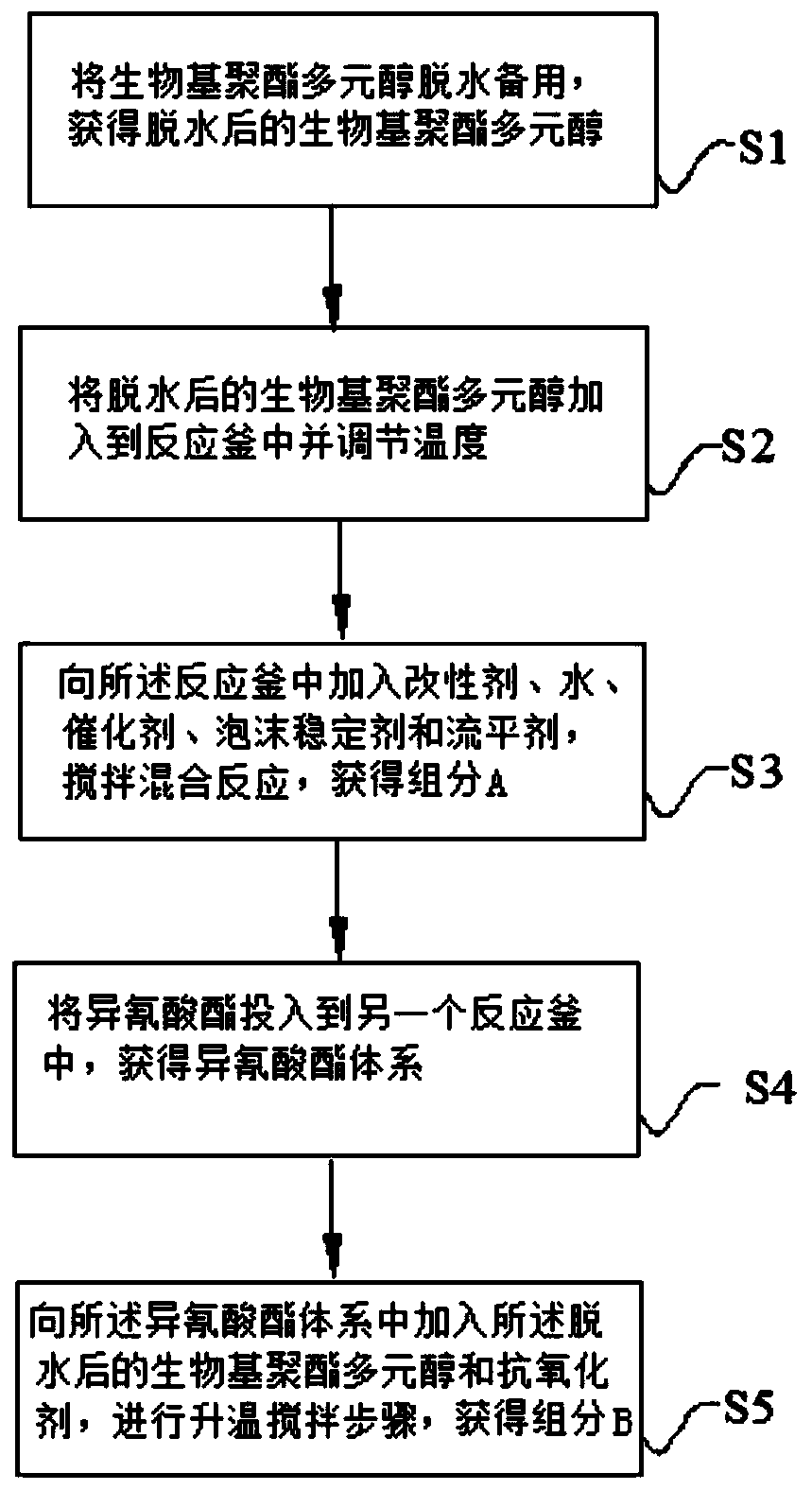 Modified solvent-free bio-based polyurethane resin and application thereof