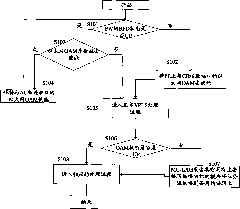 Dual-homing protection switching method, device and system