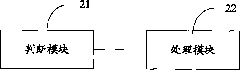 Dual-homing protection switching method, device and system