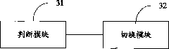 Dual-homing protection switching method, device and system