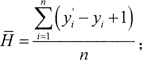 Online method for testing burn through index