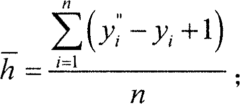 Online method for testing burn through index