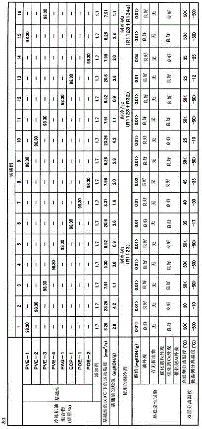 Refrigerator oil composition, and refrigeration device