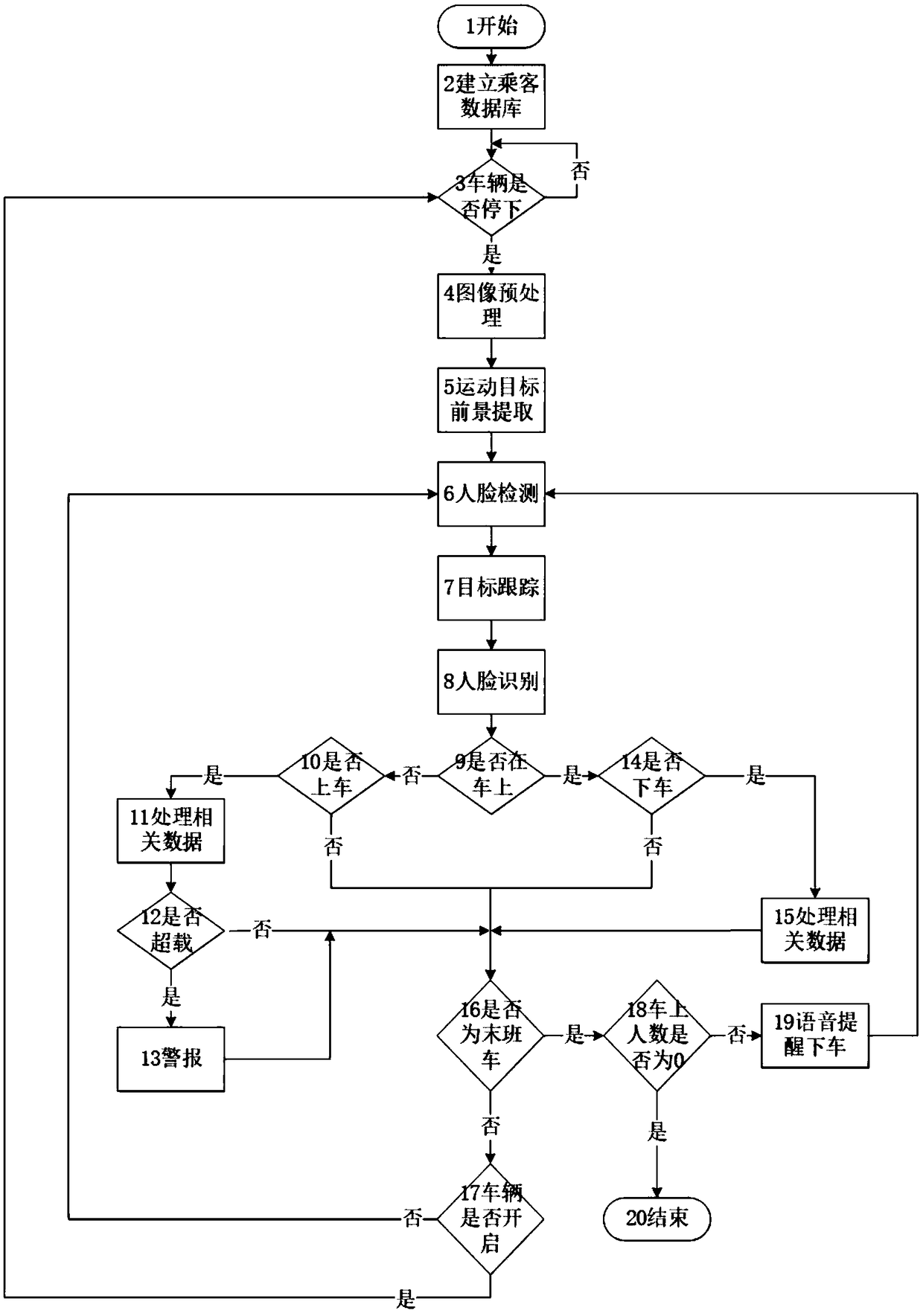 A real-time monitoring system and a monitoring method for the number of people on buses