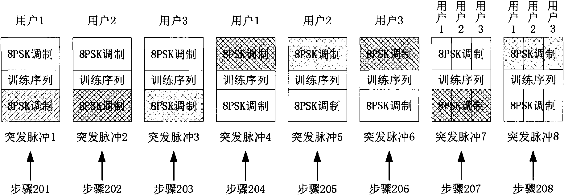 Modulation method of full rate speech in global system for mobile communications