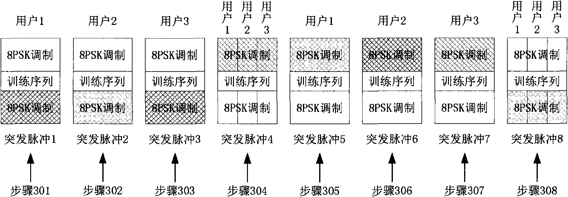 Modulation method of full rate speech in global system for mobile communications