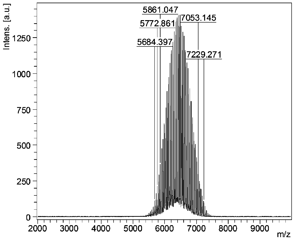 Conjugate of polyethylene glycol monomethyl ether coupled E-selectin peptide ligand and anti-tumor drug and application thereof