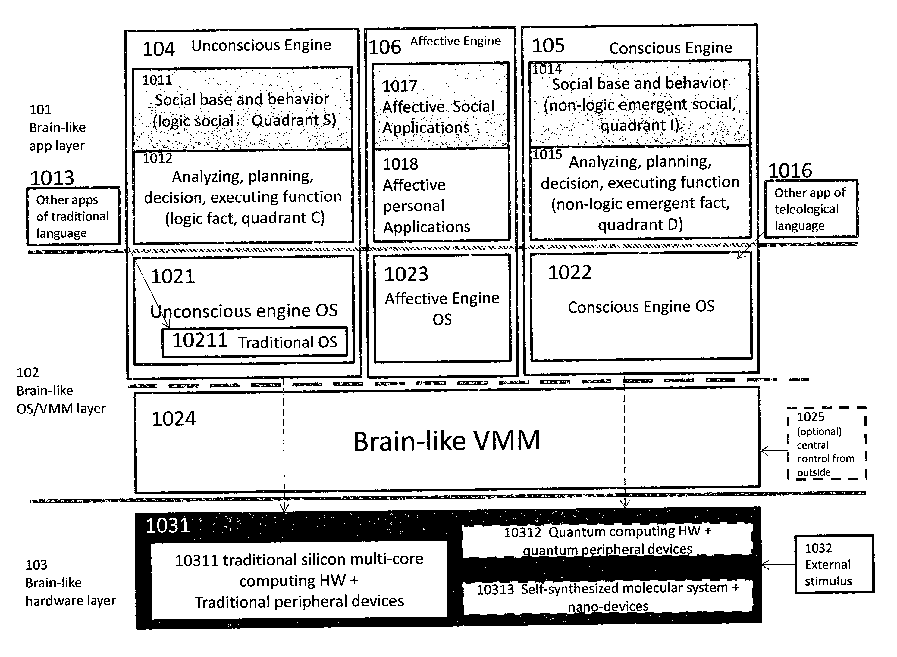 Methods and systems of brain-like computing virtualization