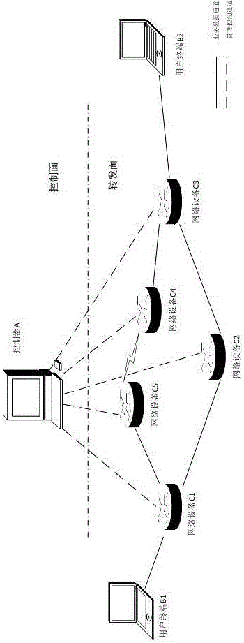 SDN architecture-based communication network multidimensional resource regulation method and system