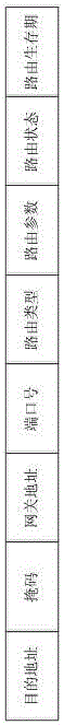 SDN architecture-based communication network multidimensional resource regulation method and system