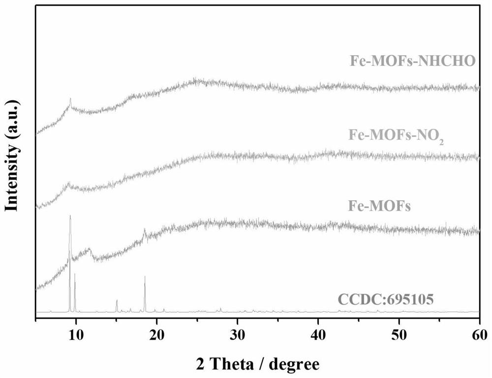 Functionalized metal organic framework nano material, preparation method and application thereof