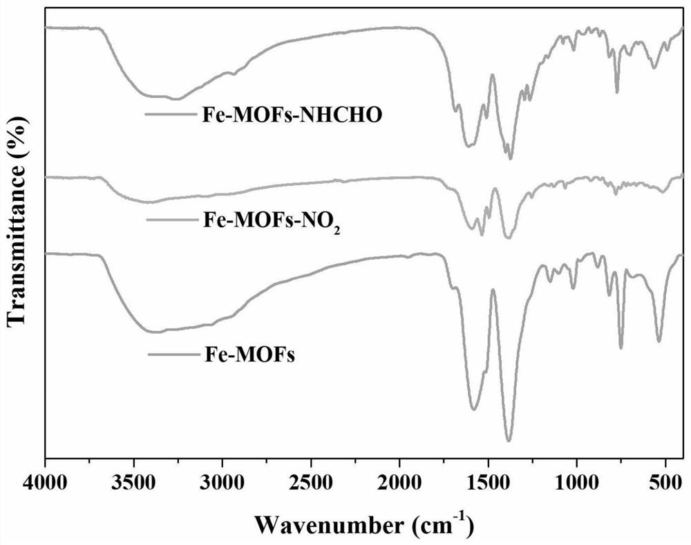 Functionalized metal organic framework nano material, preparation method and application thereof