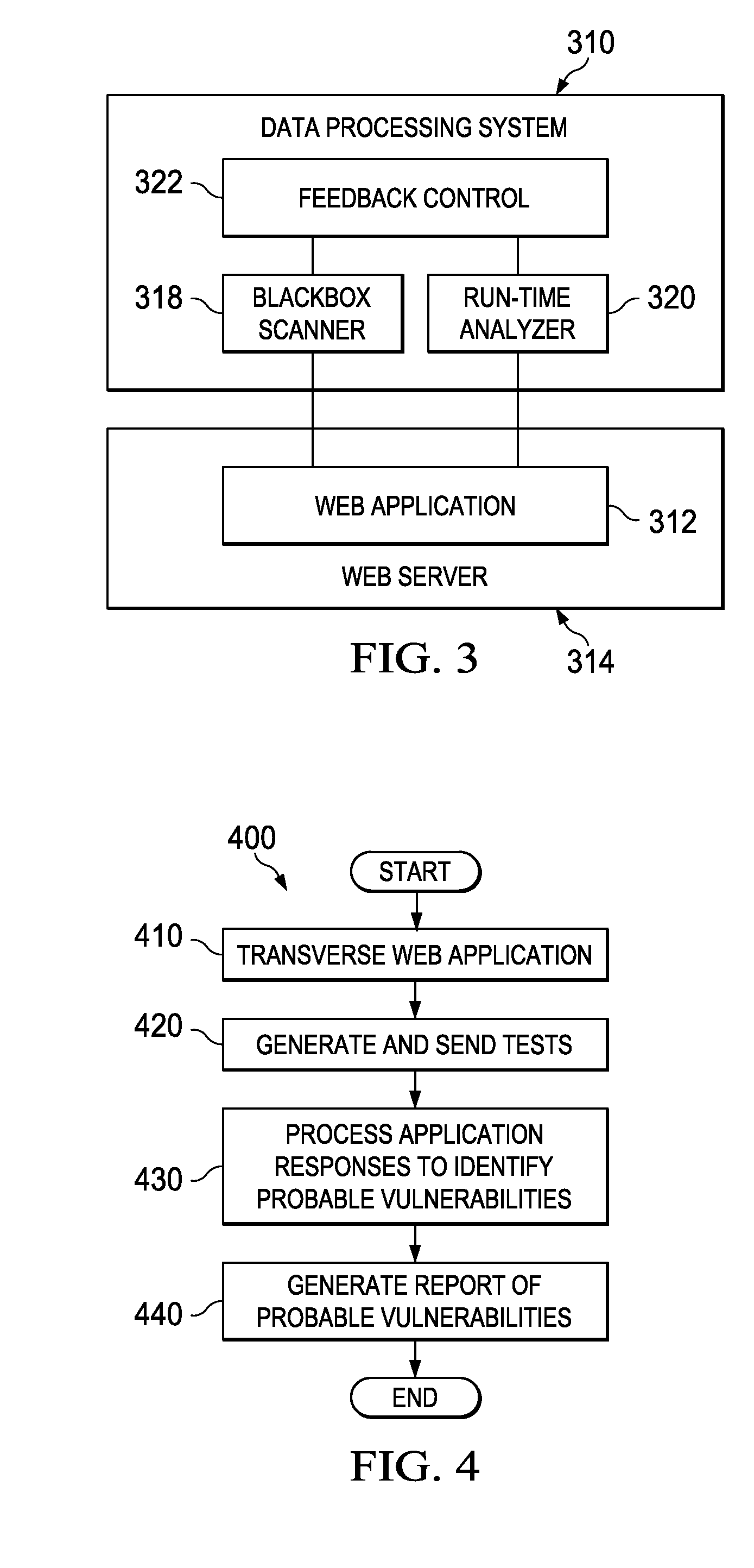 Measuring Coverage of Application Inputs for Advanced Web Application Security Testing