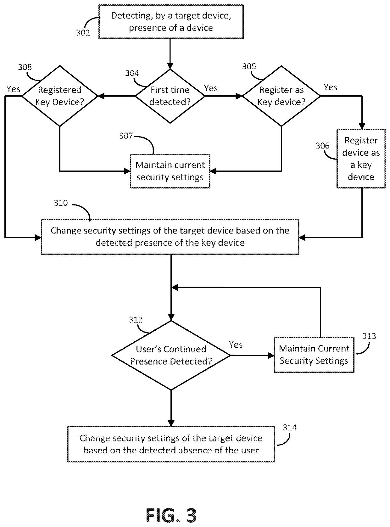 Method for changing mobile communications device functionality based upon receipt of a second code and the location of a key device