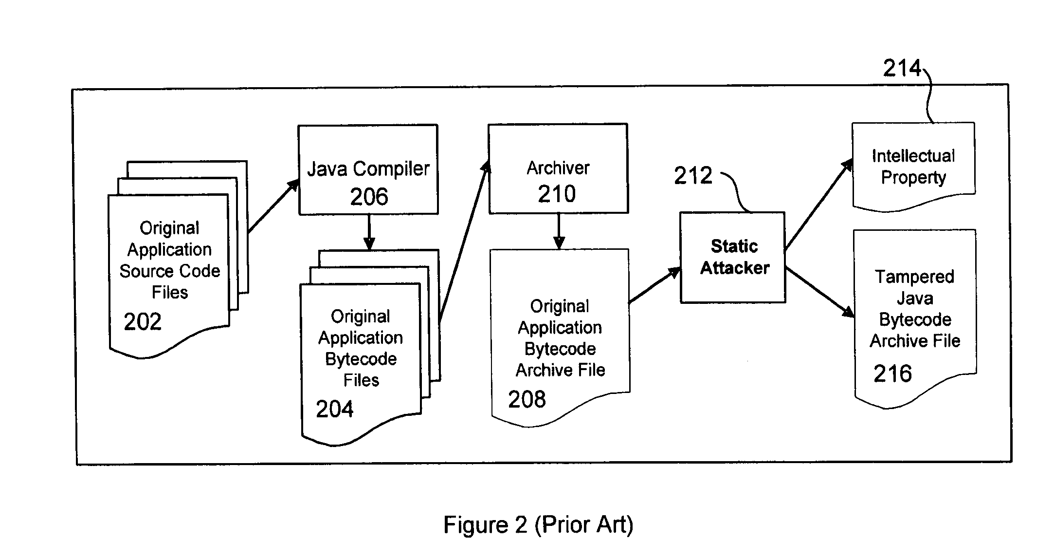 System and method to protect Java bytecode code against static and dynamic attacks within hostile execution environments