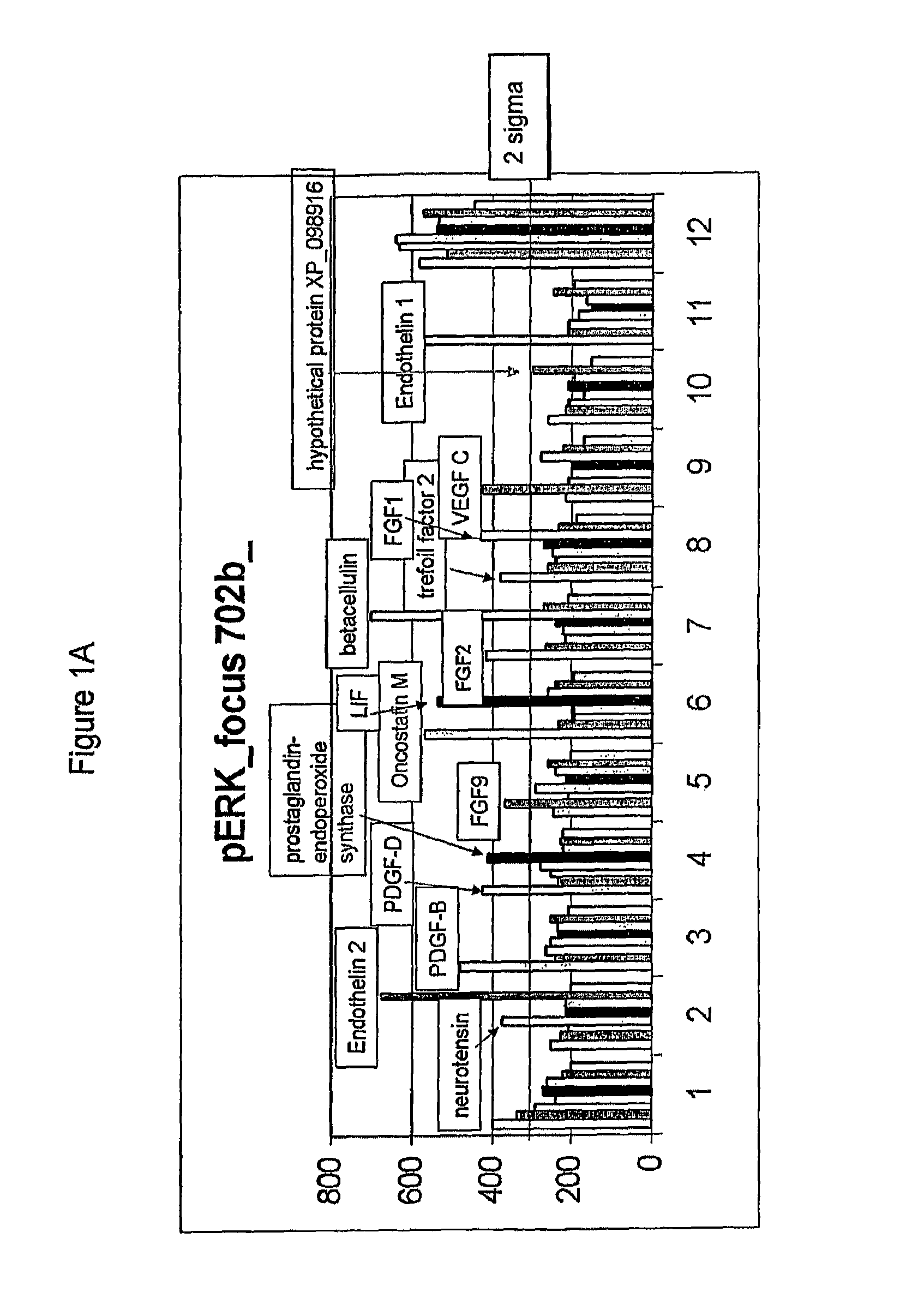 Compositions comprising FGF-9 and betacellulin and methods for treating cardiac conditions