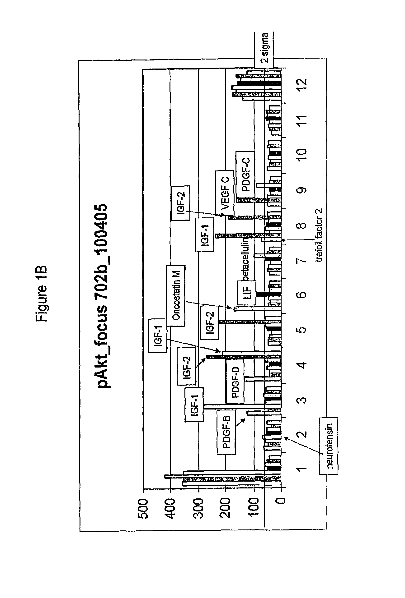 Compositions comprising FGF-9 and betacellulin and methods for treating cardiac conditions