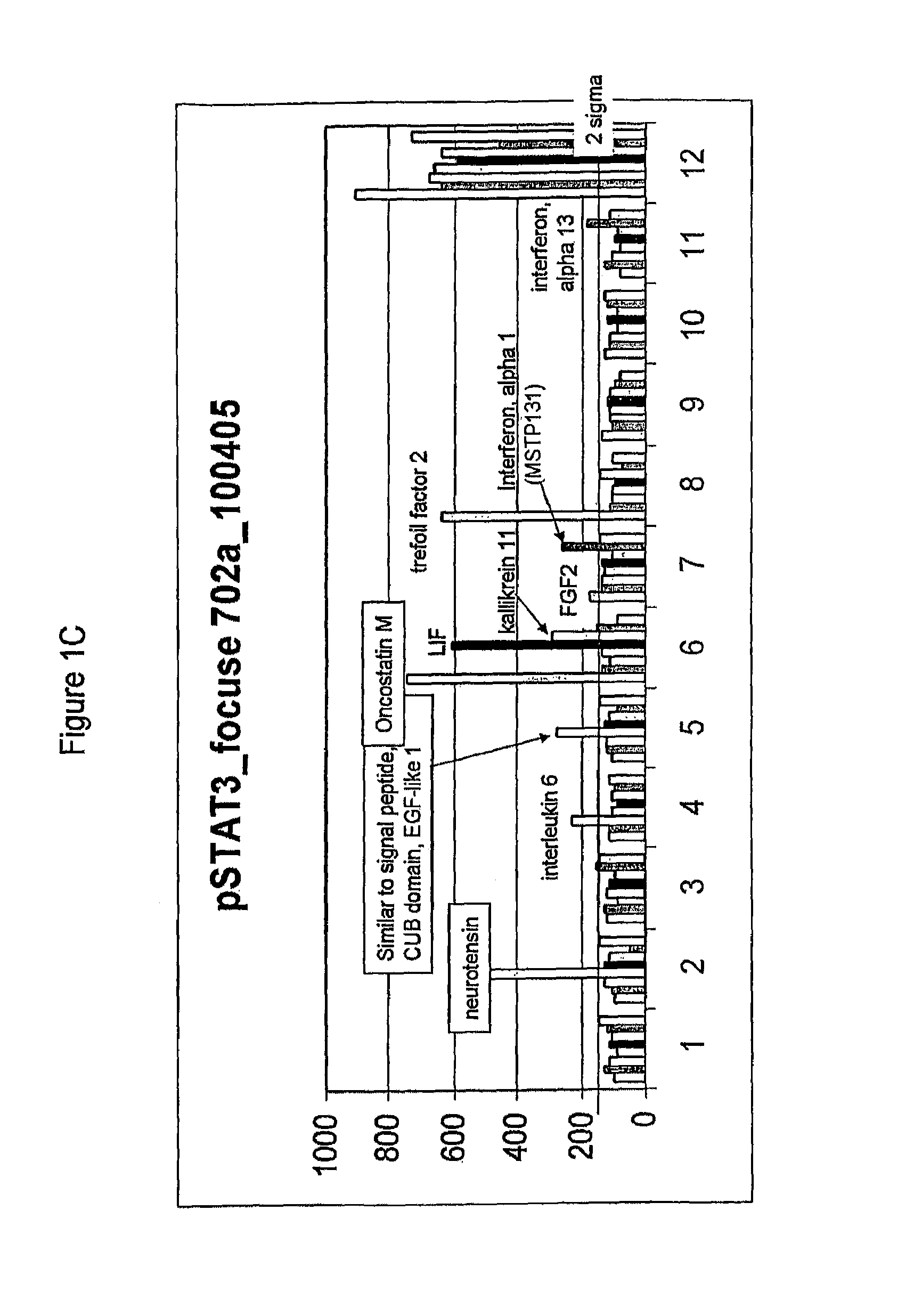 Compositions comprising FGF-9 and betacellulin and methods for treating cardiac conditions