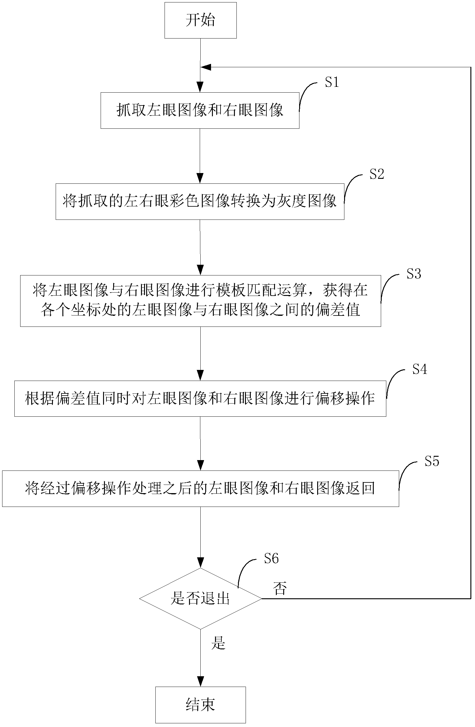 Method for eliminating left and right eye image ghosting, ghosting eliminator and 3D player