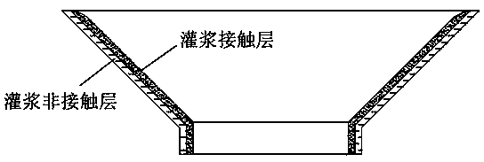 Reinforced grouting seal ring structure for offshore wind power pile foundation by first piling method