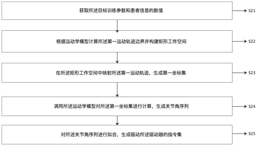 Training data processing method based on sitting and lying-type lower limb rehabilitation device and related device