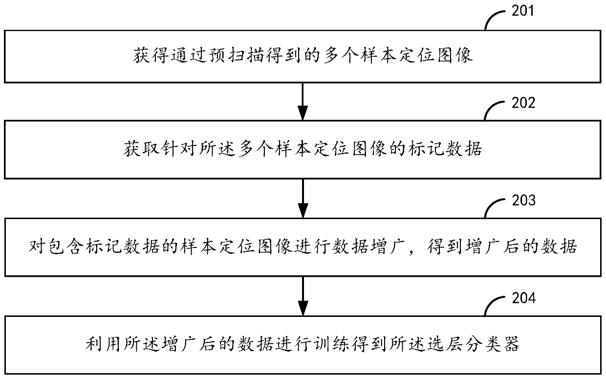 FOV parameter setting method and device and image processing device