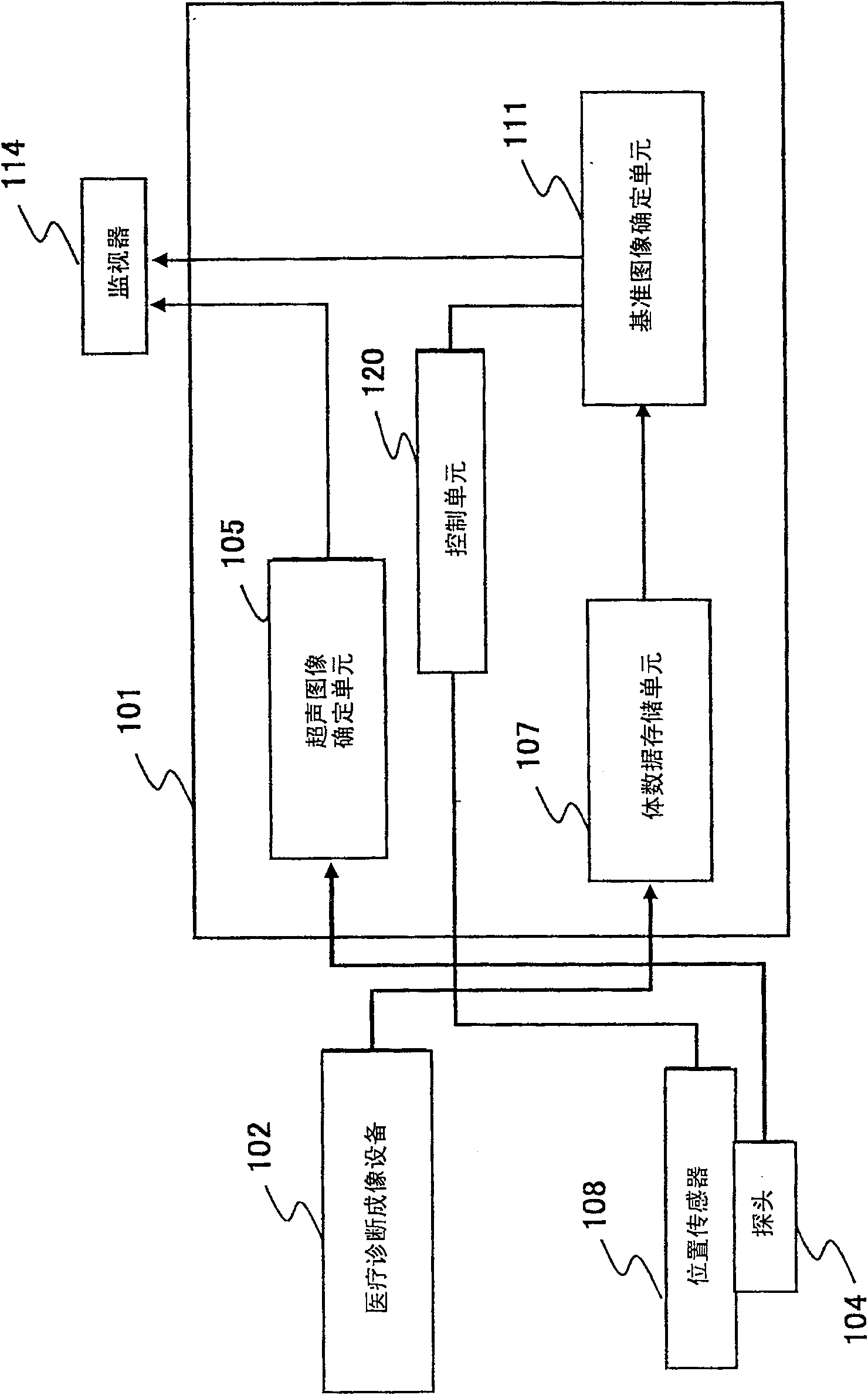 Ultrasonography device