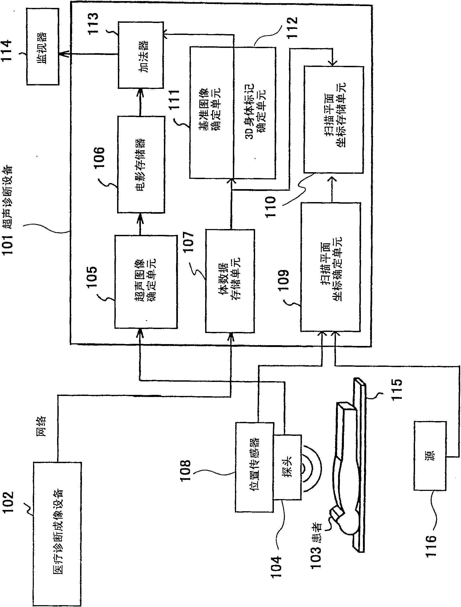 Ultrasonography device