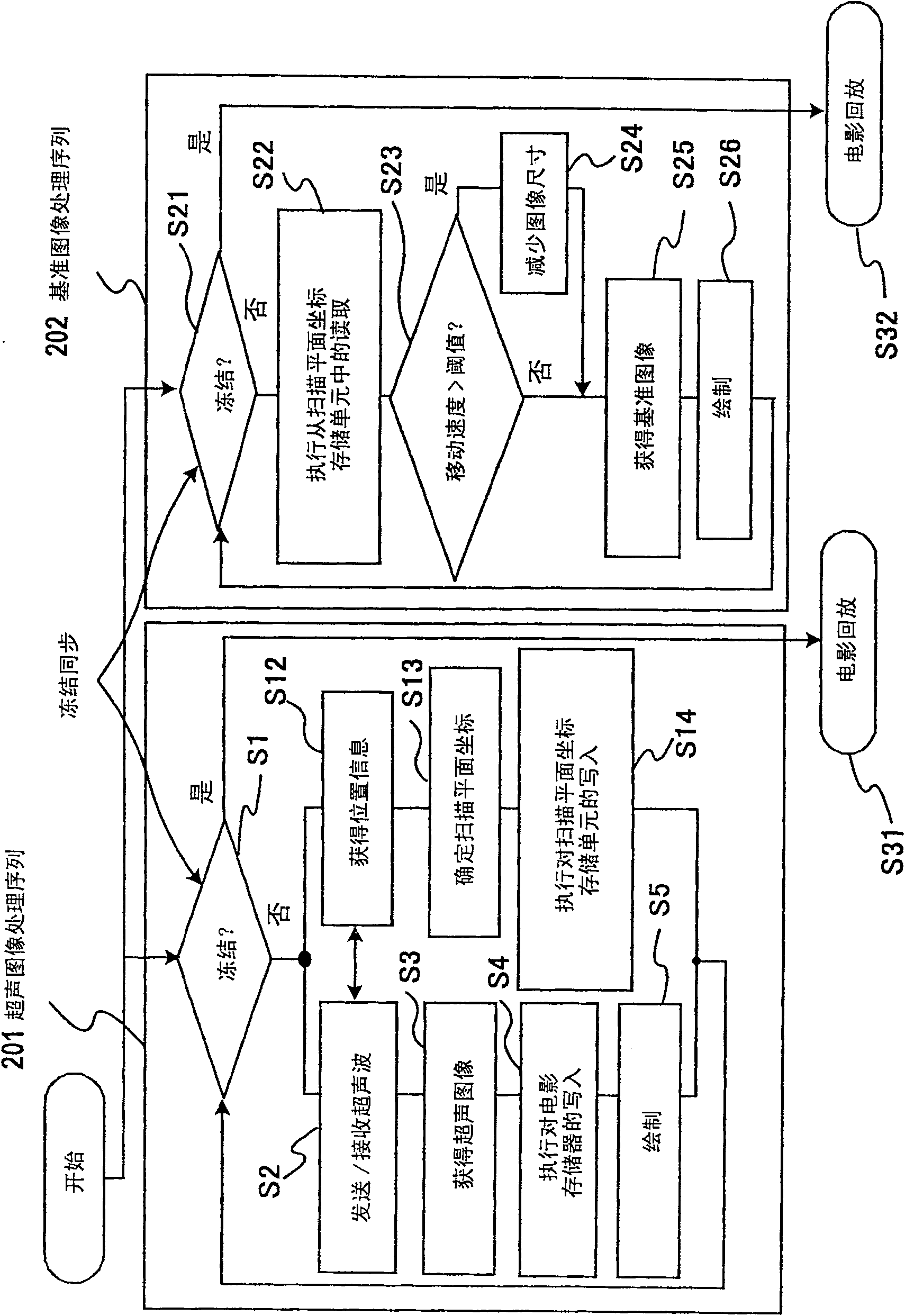 Ultrasonography device