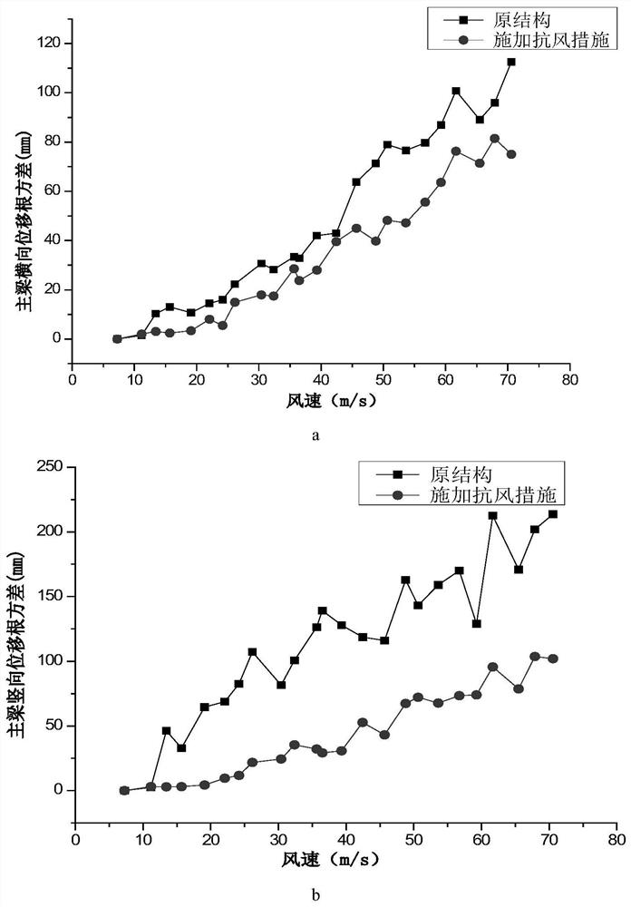 Wind-induced vibration control method for high-pier long-span bridge during construction period