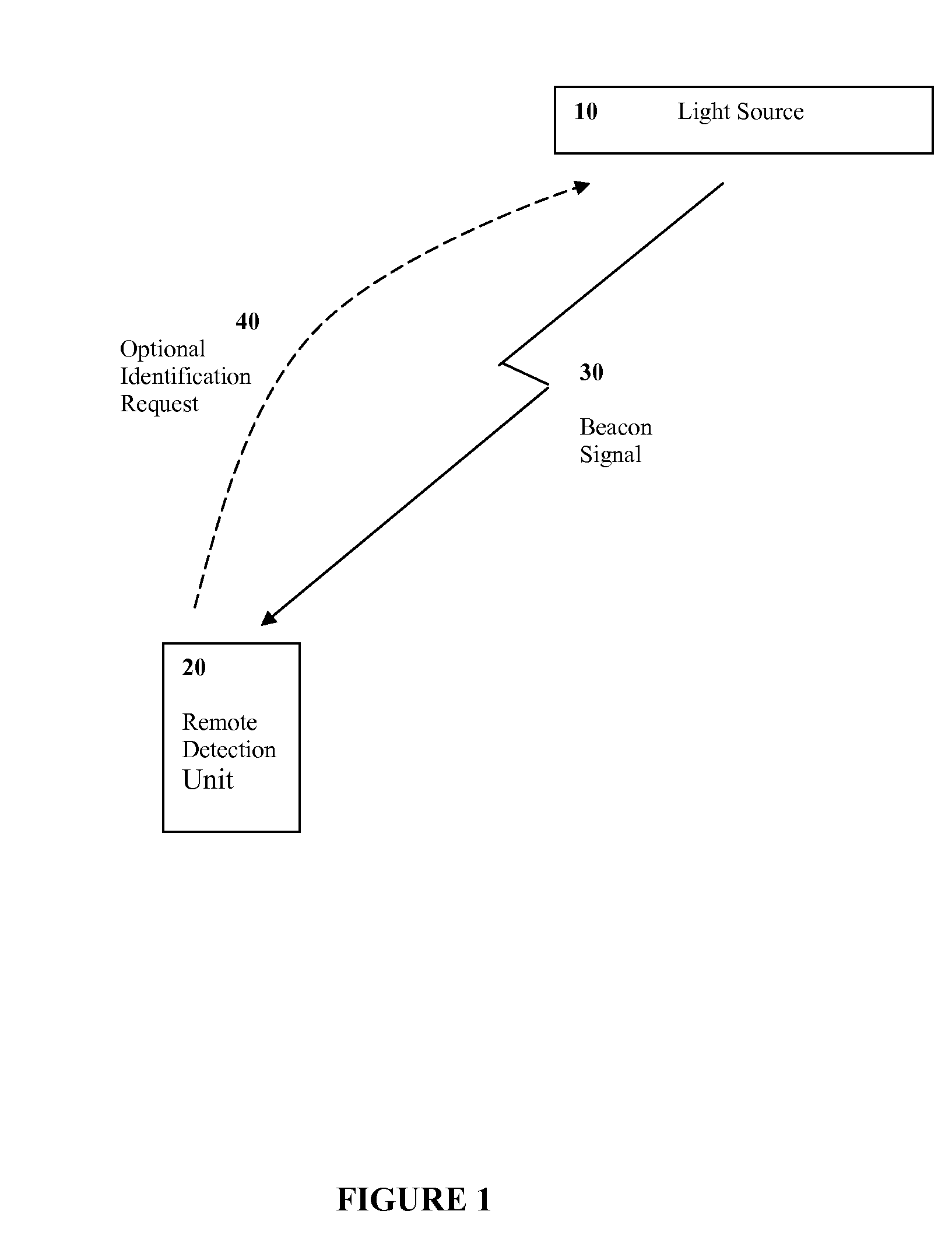 System and method for light source identification