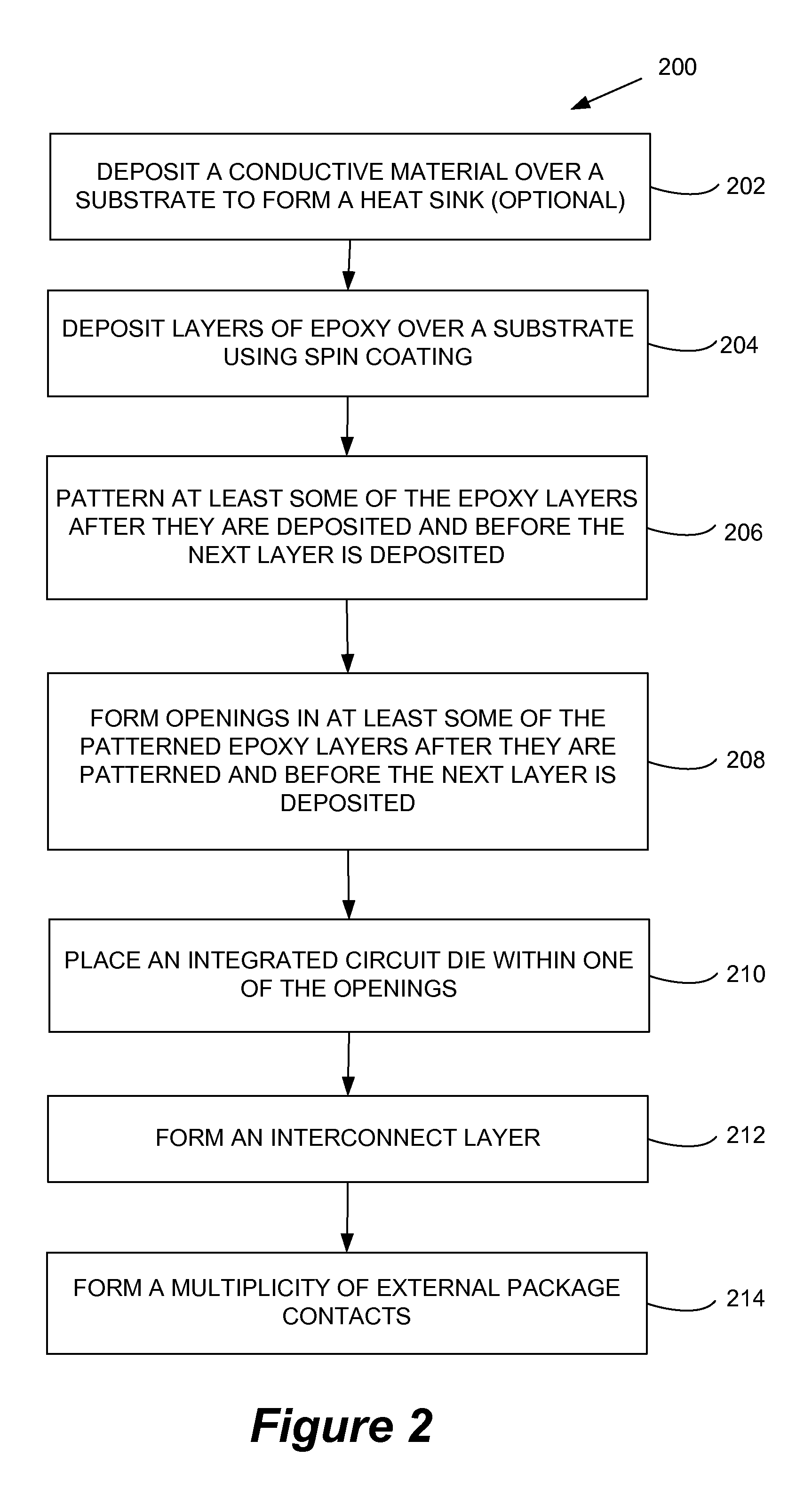 Integrated circuit micro-module