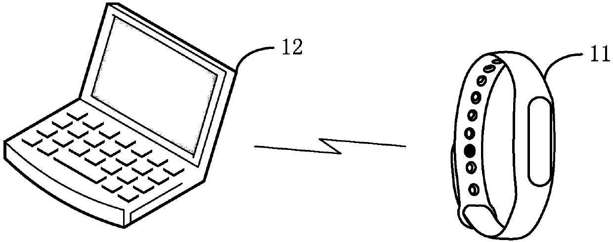 Method and device for controlling electronic equipment, and electronic equipment