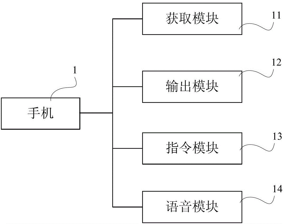 Network information output method of mobile terminal and mobile terminal