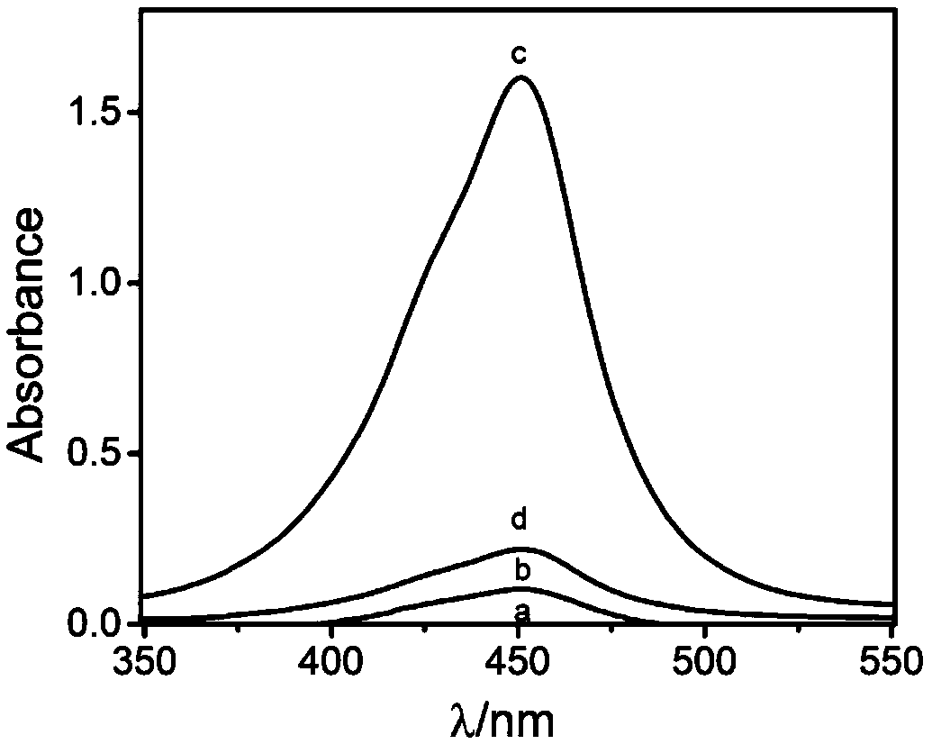 New method for rapid label-free detection of cysteine