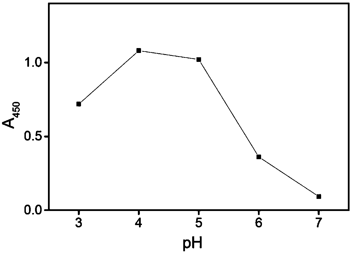 New method for rapid label-free detection of cysteine