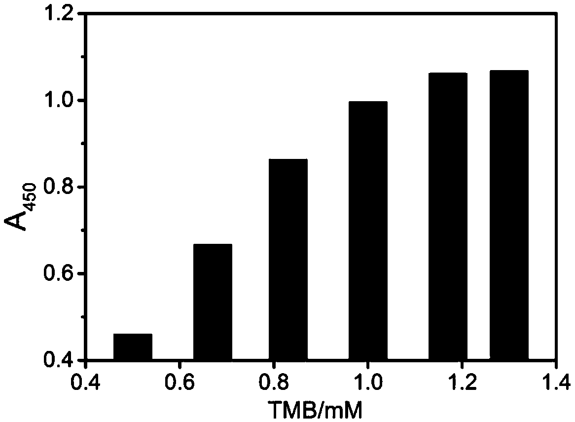 New method for rapid label-free detection of cysteine