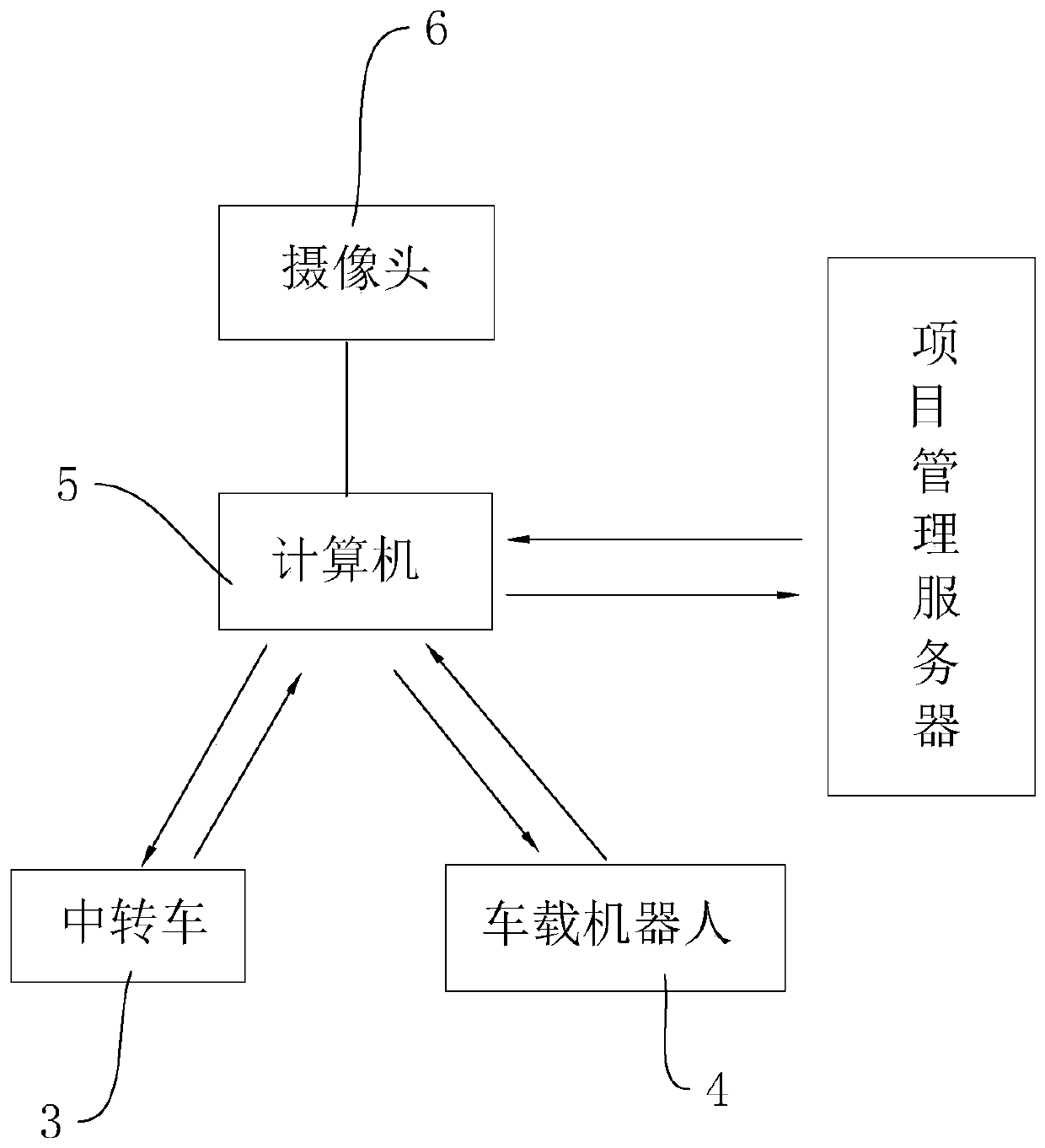 Project cost consultation management system and method